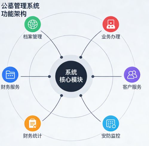 适配四川公墓运营需求 智慧赋能殡葬服务——公墓管理系统深度介绍