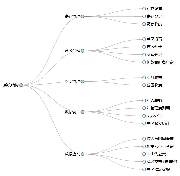 公墓陵园智能管理系统：以科技赋能殡葬服务新生态
