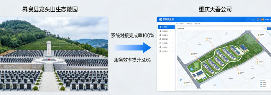 龙头山生态陵园购买天蚕公墓管理系统科技赋能筑牢彝良殡葬服务新标杆